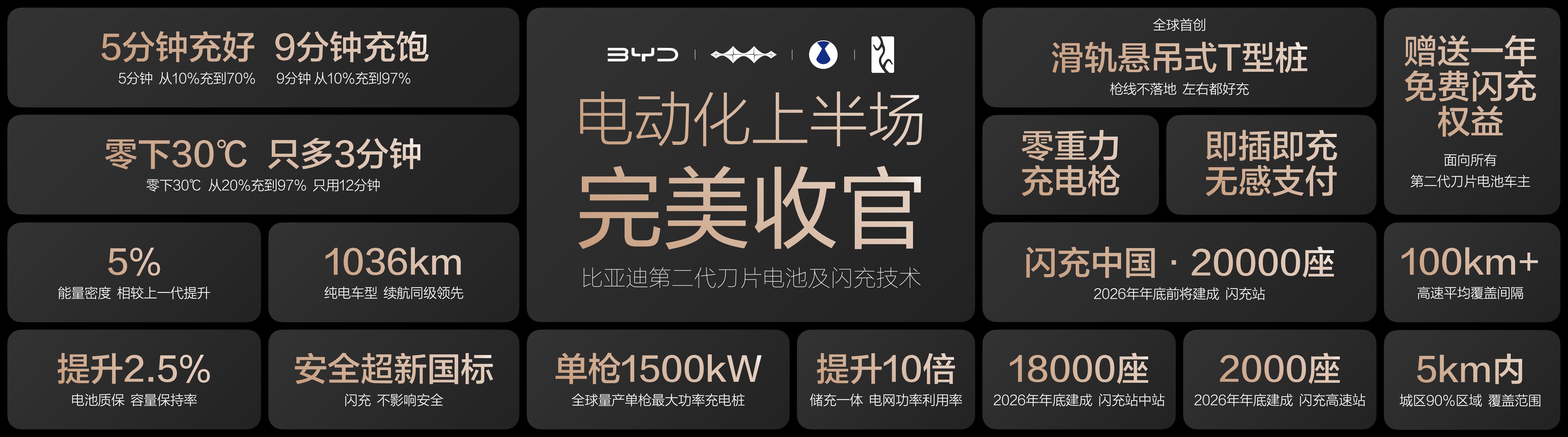 图1-电动化上半场完美收官便当图